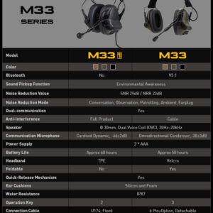 M33-Series_750px_compare